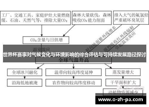 世界杯赛事对气候变化与环境影响的综合评估与可持续发展路径探讨 世界杯赛事对气候变化与环境影响的综合评估与可持续发展路径探讨