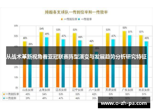 从战术革新视角看亚冠联赛阵型演变与发展趋势分析研究特征
