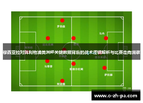 穆西亚拉对阵利物浦美洲杯关键数据背后的战术逻辑解析与比赛走向洞察